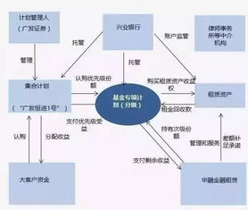 融资租赁资产交易现状分析