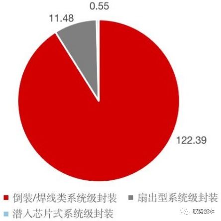 半导体封测设备有哪些 半导体制造流程详解